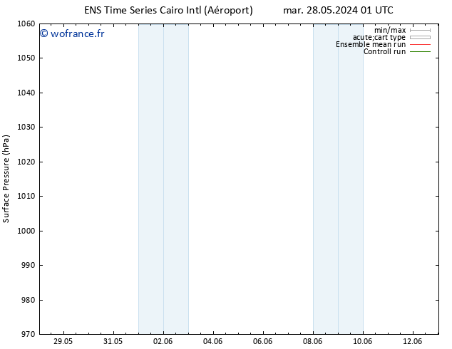 pression de l'air GEFS TS dim 09.06.2024 01 UTC