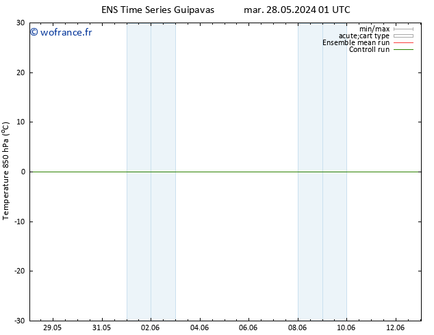 Temp. 850 hPa GEFS TS mer 29.05.2024 13 UTC