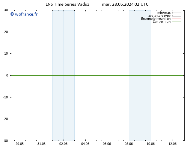Géop. 500 hPa GEFS TS mar 28.05.2024 02 UTC