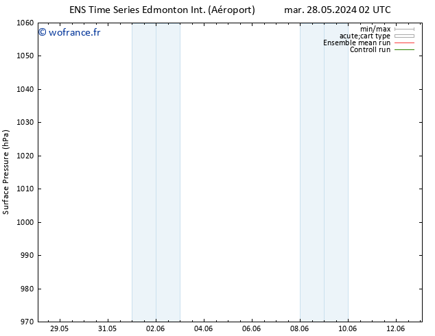 pression de l'air GEFS TS mar 28.05.2024 20 UTC