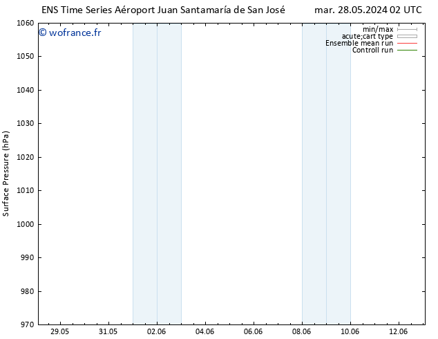 pression de l'air GEFS TS mer 29.05.2024 08 UTC