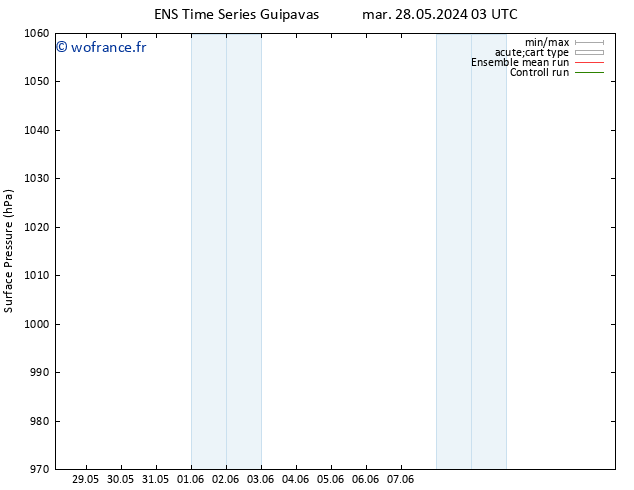 pression de l'air GEFS TS ven 31.05.2024 09 UTC