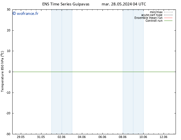 Temp. 850 hPa GEFS TS dim 02.06.2024 22 UTC