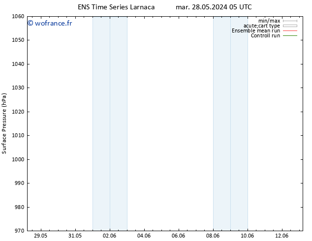 pression de l'air GEFS TS mer 05.06.2024 05 UTC