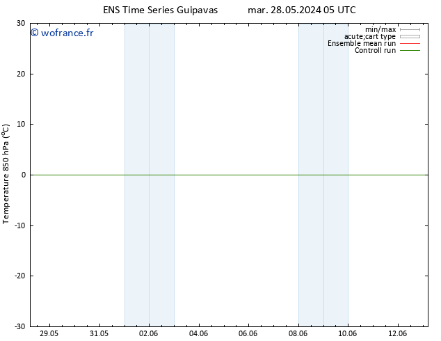Temp. 850 hPa GEFS TS mer 12.06.2024 05 UTC