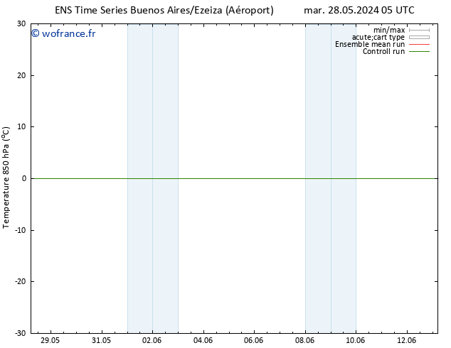 Temp. 850 hPa GEFS TS mer 29.05.2024 17 UTC