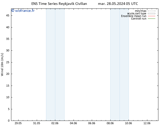 Vent 10 m GEFS TS dim 02.06.2024 23 UTC