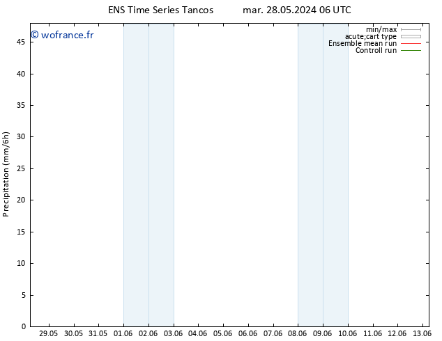 Précipitation GEFS TS jeu 30.05.2024 06 UTC