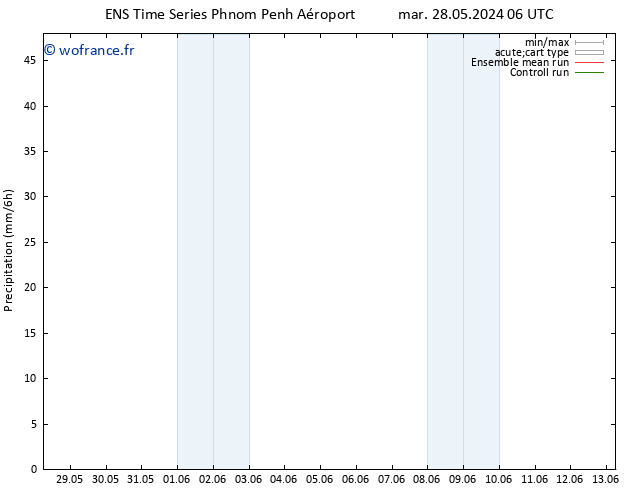 Précipitation GEFS TS jeu 06.06.2024 06 UTC