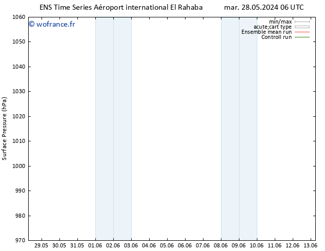 pression de l'air GEFS TS mar 28.05.2024 06 UTC
