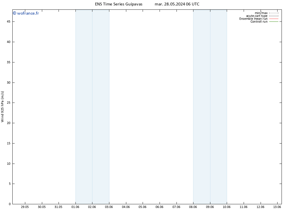 Vent 925 hPa GEFS TS jeu 30.05.2024 12 UTC