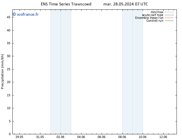 Précipitation GEFS TS mer 29.05.2024 07 UTC