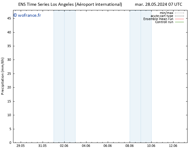 Précipitation GEFS TS mar 28.05.2024 13 UTC