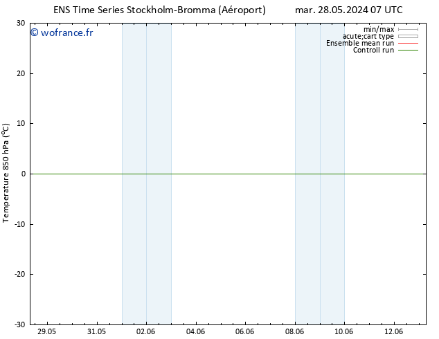 Temp. 850 hPa GEFS TS jeu 13.06.2024 07 UTC