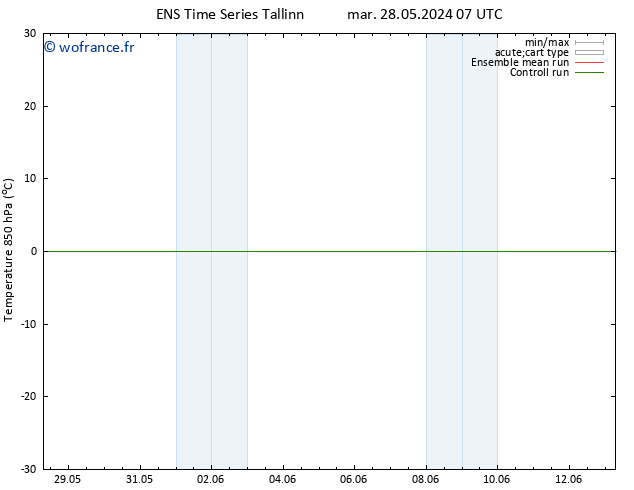 Temp. 850 hPa GEFS TS mar 28.05.2024 19 UTC