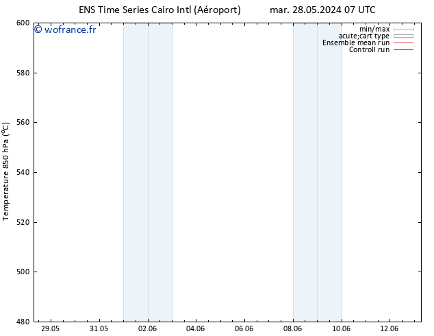 Géop. 500 hPa GEFS TS mer 12.06.2024 19 UTC