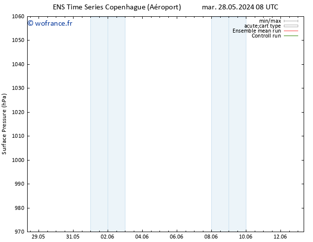 pression de l'air GEFS TS mer 29.05.2024 08 UTC