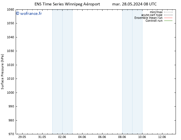 pression de l'air GEFS TS ven 31.05.2024 02 UTC