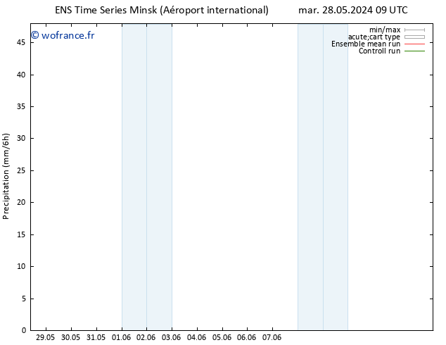 Précipitation GEFS TS mer 29.05.2024 09 UTC