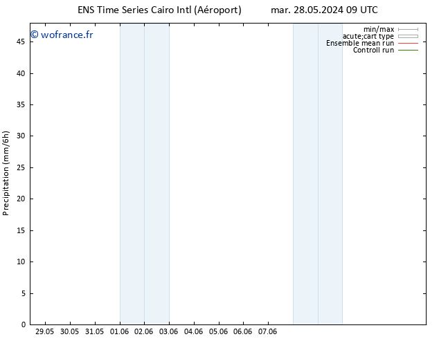 Précipitation GEFS TS dim 09.06.2024 15 UTC