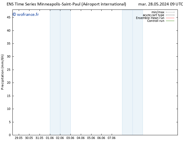 Précipitation GEFS TS mar 28.05.2024 15 UTC