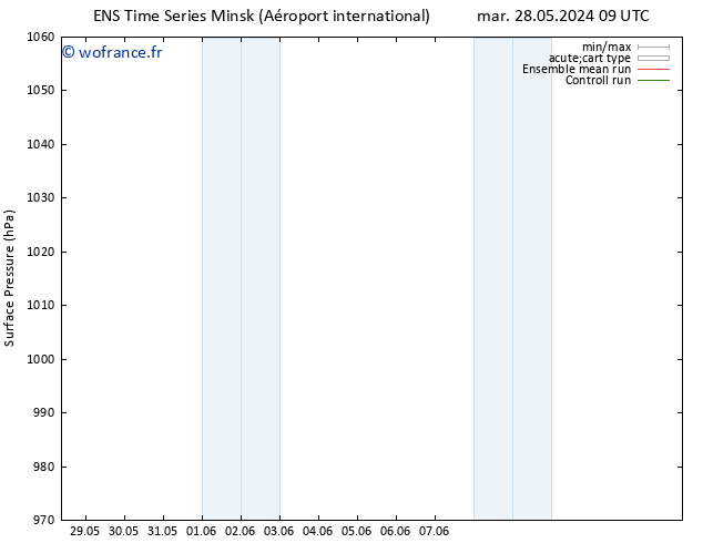 pression de l'air GEFS TS sam 01.06.2024 21 UTC