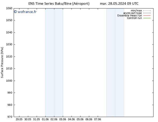 pression de l'air GEFS TS ven 31.05.2024 03 UTC