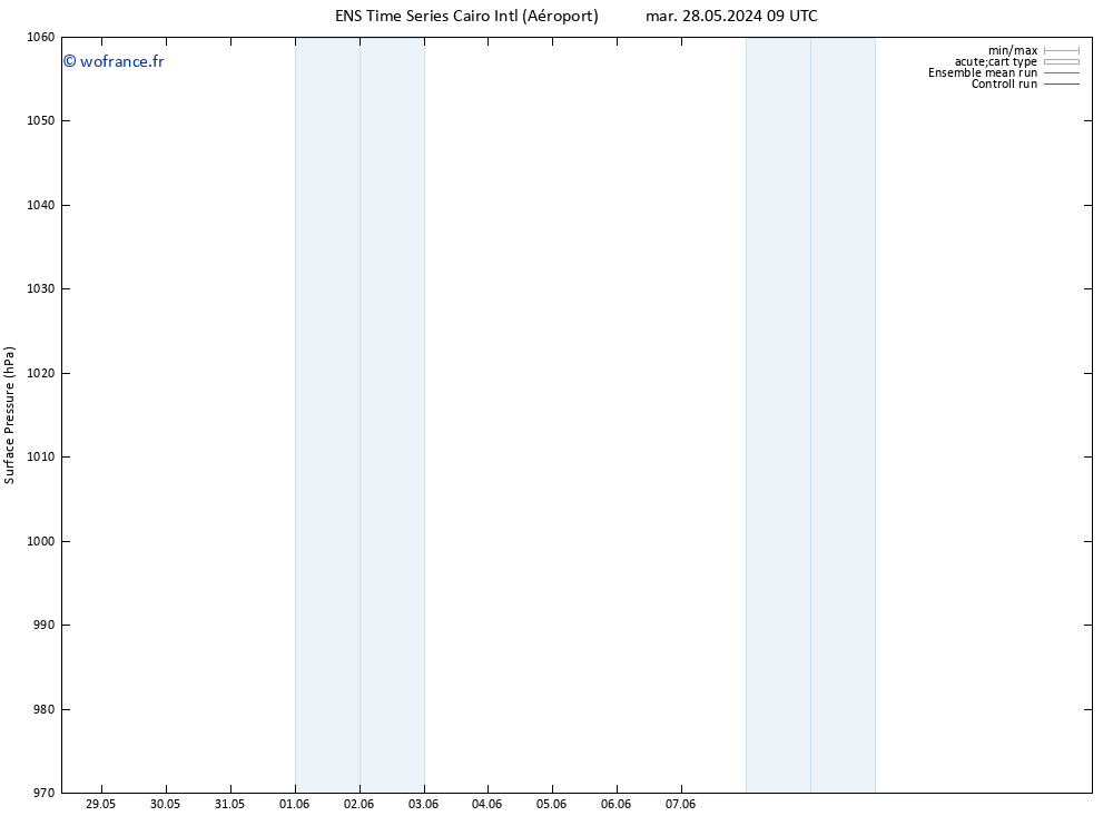 pression de l'air GEFS TS lun 03.06.2024 09 UTC