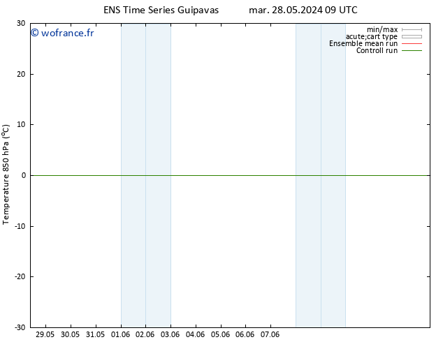 Temp. 850 hPa GEFS TS mer 05.06.2024 09 UTC