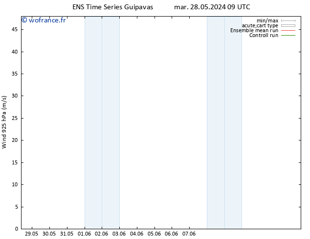 Vent 925 hPa GEFS TS mer 05.06.2024 09 UTC
