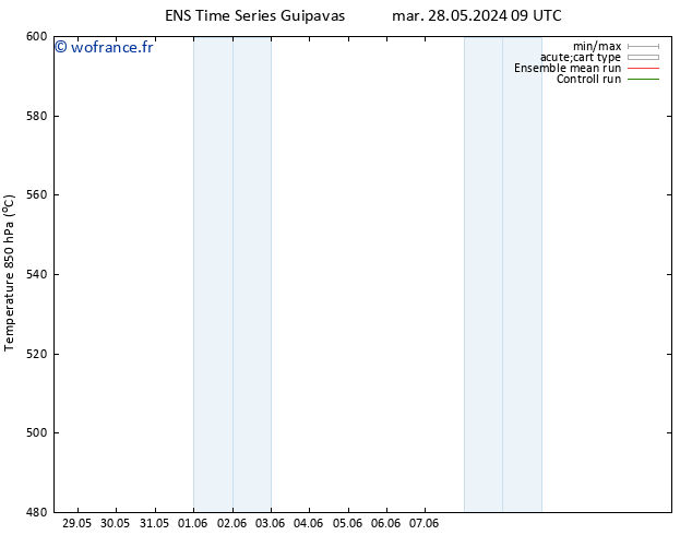 Géop. 500 hPa GEFS TS mar 04.06.2024 09 UTC