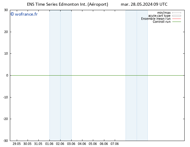 pression de l'air GEFS TS jeu 30.05.2024 21 UTC