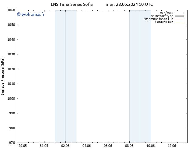 pression de l'air GEFS TS mar 28.05.2024 10 UTC