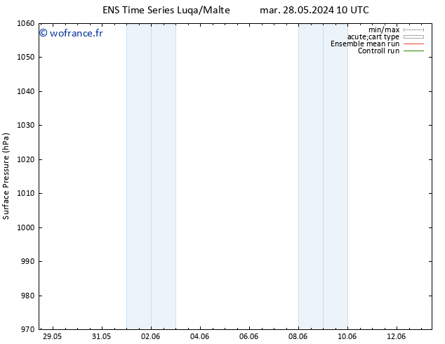 pression de l'air GEFS TS mer 29.05.2024 16 UTC