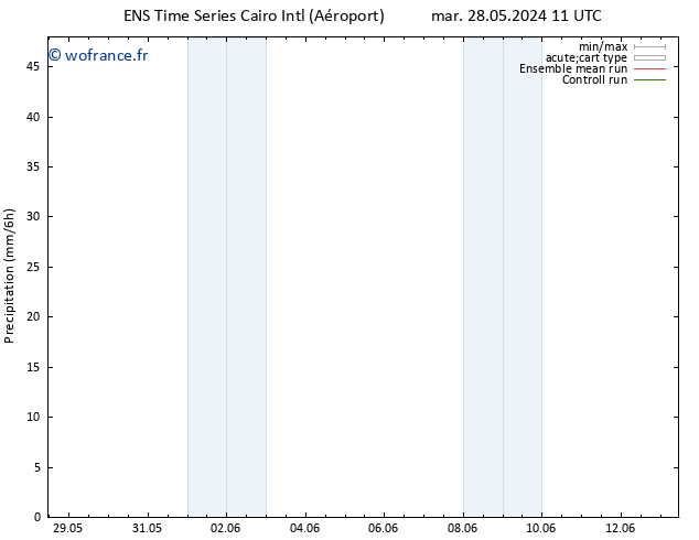 Précipitation GEFS TS mer 29.05.2024 23 UTC