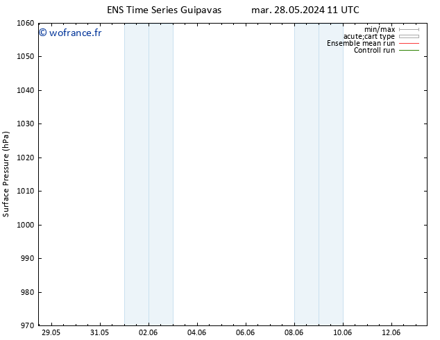 pression de l'air GEFS TS ven 31.05.2024 11 UTC