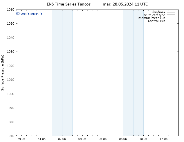 pression de l'air GEFS TS jeu 13.06.2024 11 UTC