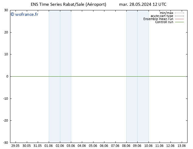 Géop. 500 hPa GEFS TS mar 28.05.2024 12 UTC