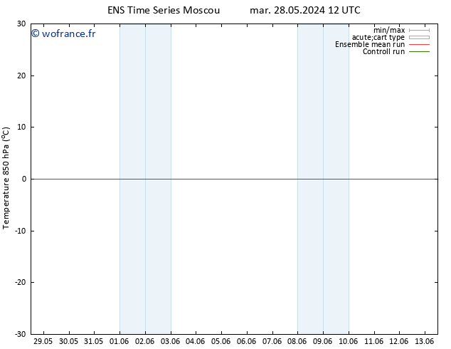 Temp. 850 hPa GEFS TS mer 29.05.2024 00 UTC