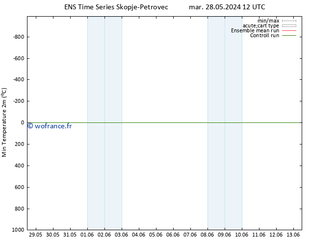 température 2m min GEFS TS mar 28.05.2024 12 UTC