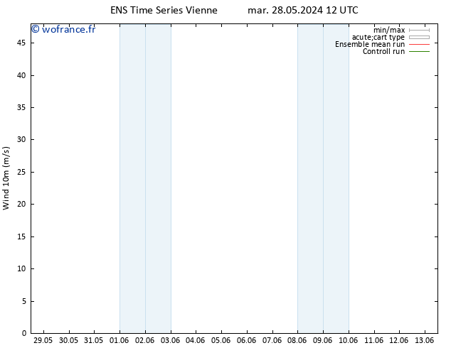 Vent 10 m GEFS TS ven 31.05.2024 12 UTC