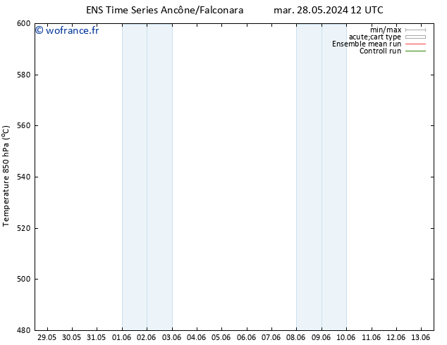 Géop. 500 hPa GEFS TS mar 28.05.2024 12 UTC