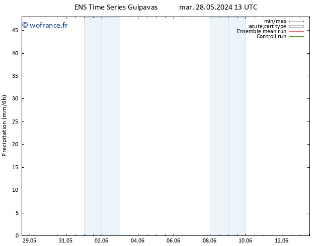 Précipitation GEFS TS ven 31.05.2024 13 UTC