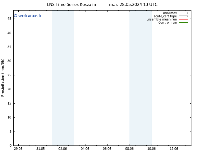 Précipitation GEFS TS ven 31.05.2024 07 UTC