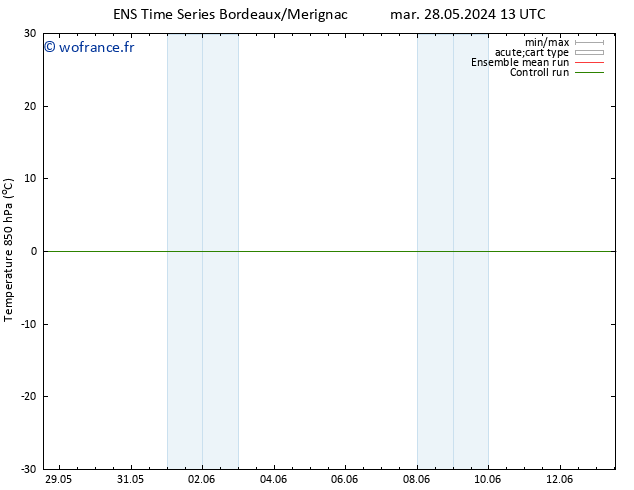 Temp. 850 hPa GEFS TS jeu 13.06.2024 13 UTC