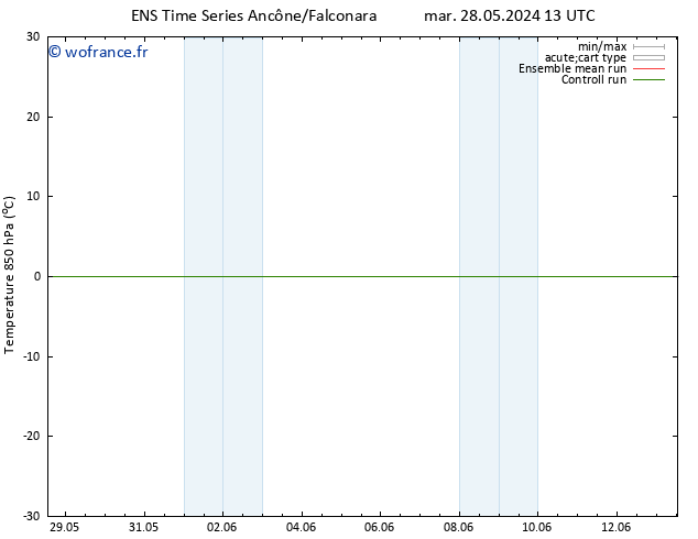 Temp. 850 hPa GEFS TS mer 29.05.2024 01 UTC