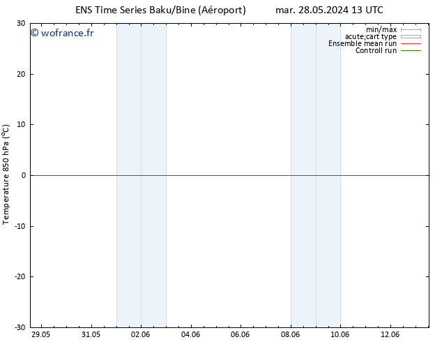 Temp. 850 hPa GEFS TS mar 11.06.2024 13 UTC