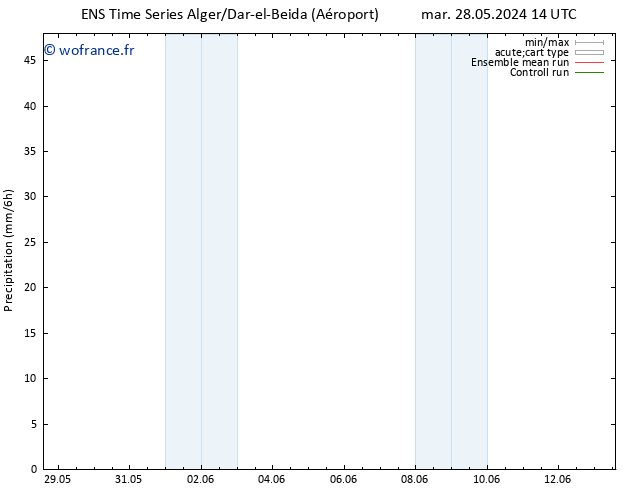 Précipitation GEFS TS dim 09.06.2024 14 UTC