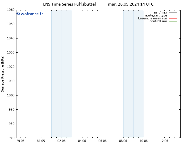 pression de l'air GEFS TS jeu 13.06.2024 14 UTC