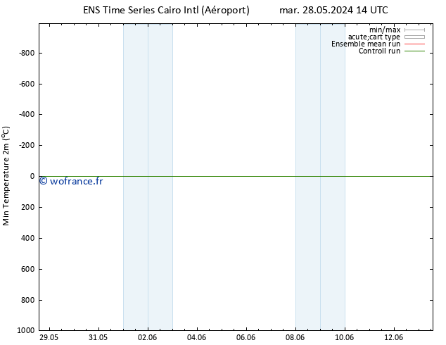 température 2m min GEFS TS jeu 30.05.2024 02 UTC